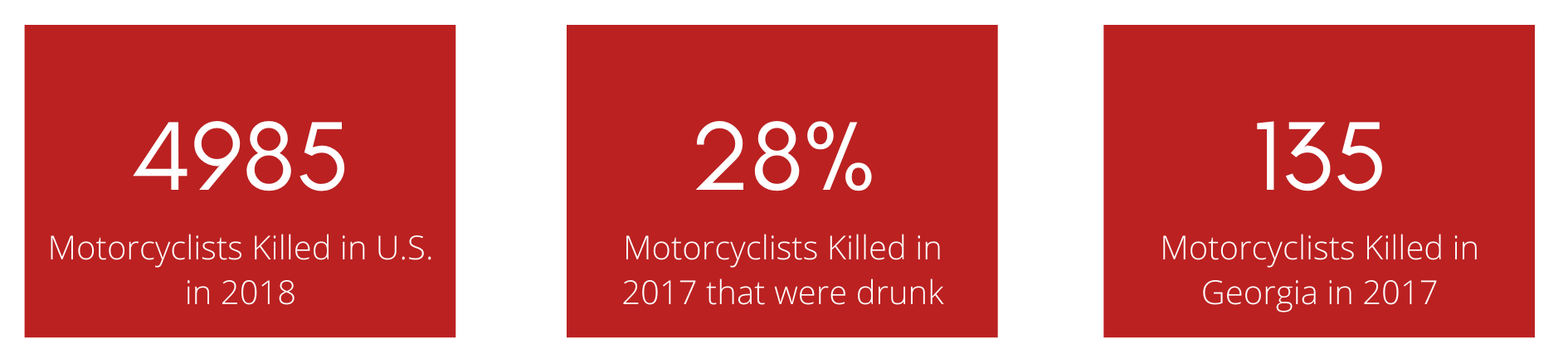 Motorcycle accident statistics